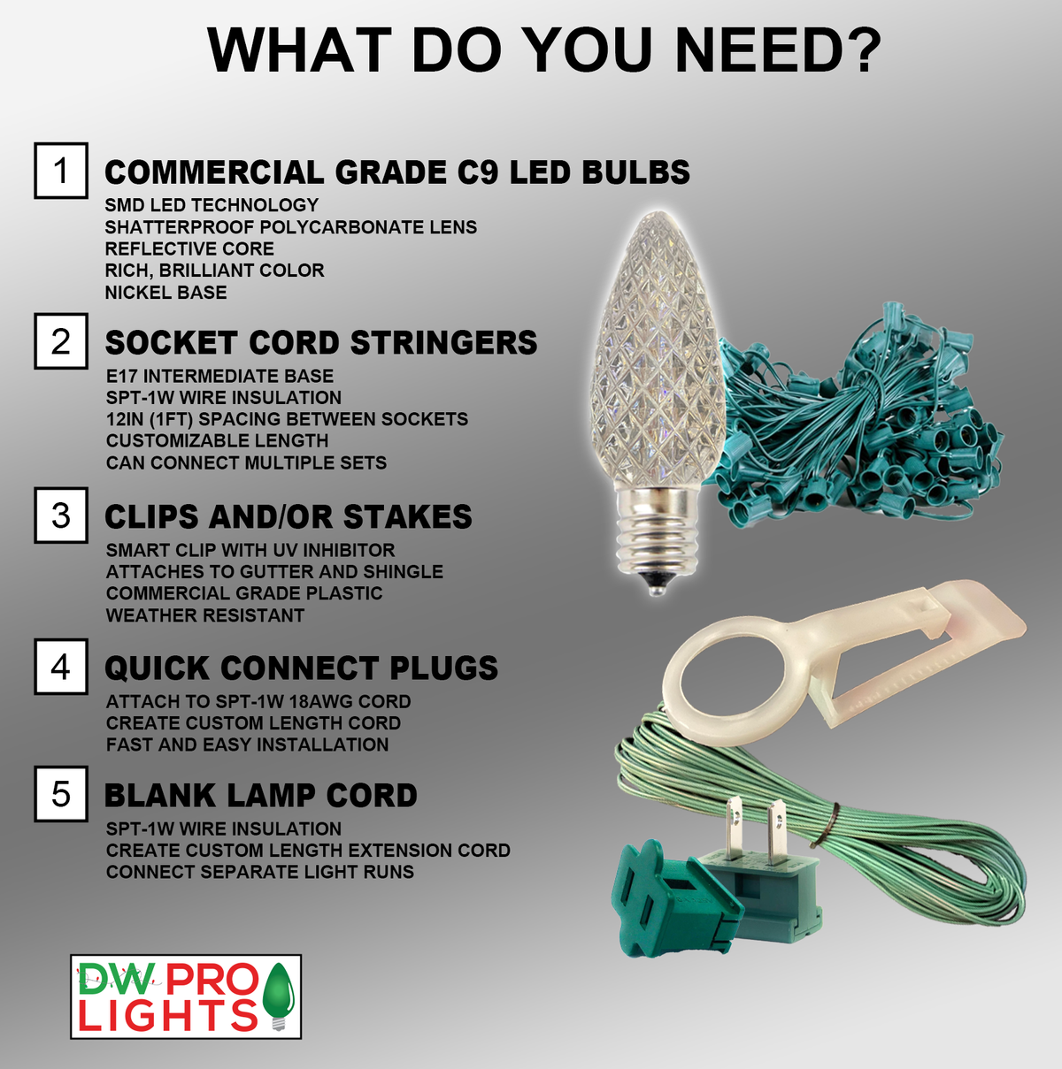 C9 Wonderful LED SMD Bulb (25 bulbs/bag) - Faceted, Warm White