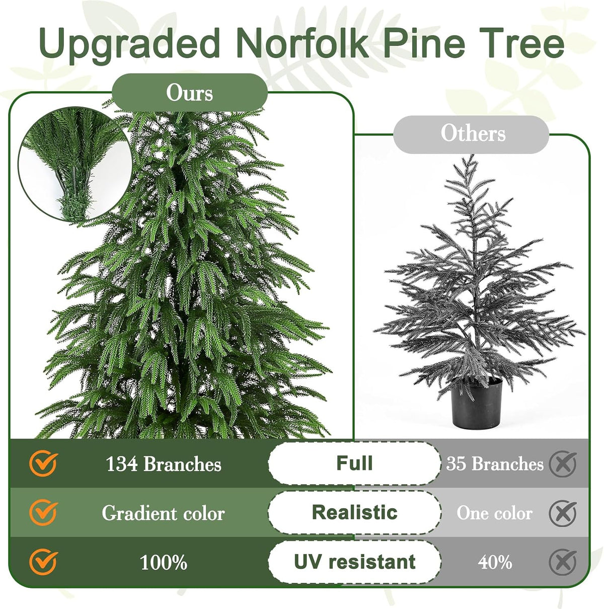 Artificial Norfolk Pine Tree, 4 ft Realistic Christmas Tree, Fake Potted Plants for Front Porch Outdoor Indoor Garden Christmas Decor