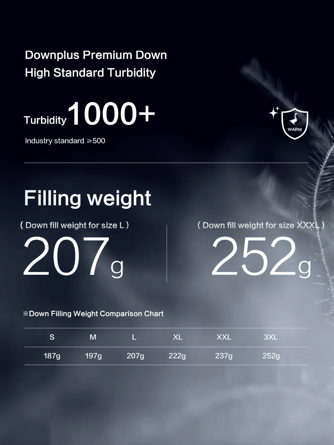 SIMWOOD 2026 Winter New Warm 90% White Duck Down Coat Men Warm Repellent Windproof High Quality Plus Size Jackets