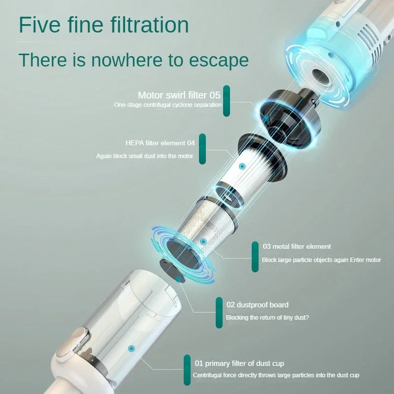 Multifunction Wireless Car Vacuum Cleaner 6500Pa Powerful Cleaning Machine Metal Strainer Portable Handheld Home-appliance
