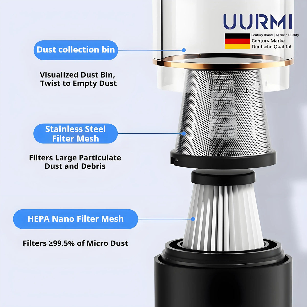 Cordless Vacuum 13000Pa 4-in-1 with LCD Display, One-Touch Empty, Super Suction for Car Home Office, Blow Function